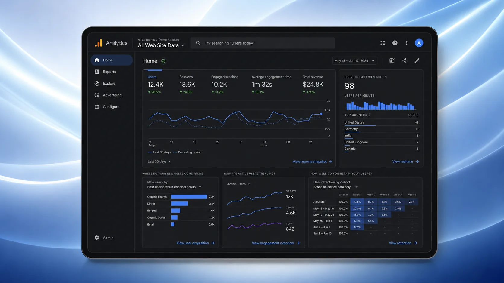 GA4-Dashboard im Tablet-Mockup – vollständiges Tracking-Setup von Cateon